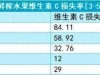 鲜榨≠健康！连喝3天，身体炎症水平升高