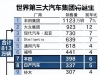 本田、日产8个月后退市：中国汽车，要做哪些准备？