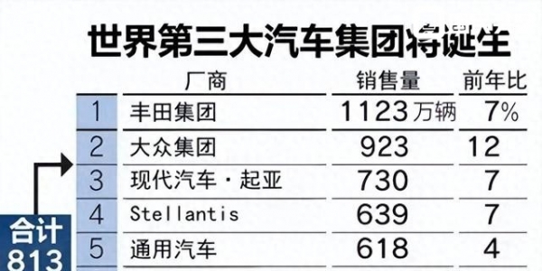 本田、日产8个月后退市：中国汽车，要做哪些准备？