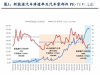 汽车零部件行业专题：人形机器人重塑汽零估值，2025进入量产元年