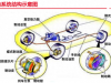 汽车行业专题报告：EMB量产渐近，线控制动国产替代加速