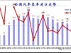 乘联会崔东树：1~11月中国汽车进口64万辆、同比下降11%