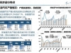 中汽协：前两月新能源汽车产销同比均增长52%