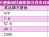 这些家长以为的“垃圾食品” 吃对了也可以很健康