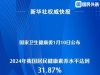 2024年全国居民健康素养水平达到31.87%