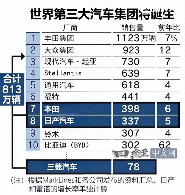 本田、日产8个月后退市：中国汽车，要做哪些准备？