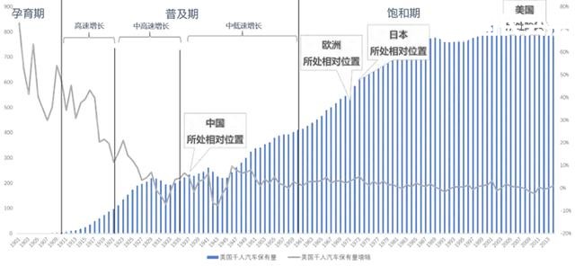 未来五年，汽车产业将呈现哪些颠覆性变化？