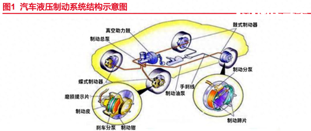 汽车行业专题报告：EMB量产渐近，线控制动国产替代加速