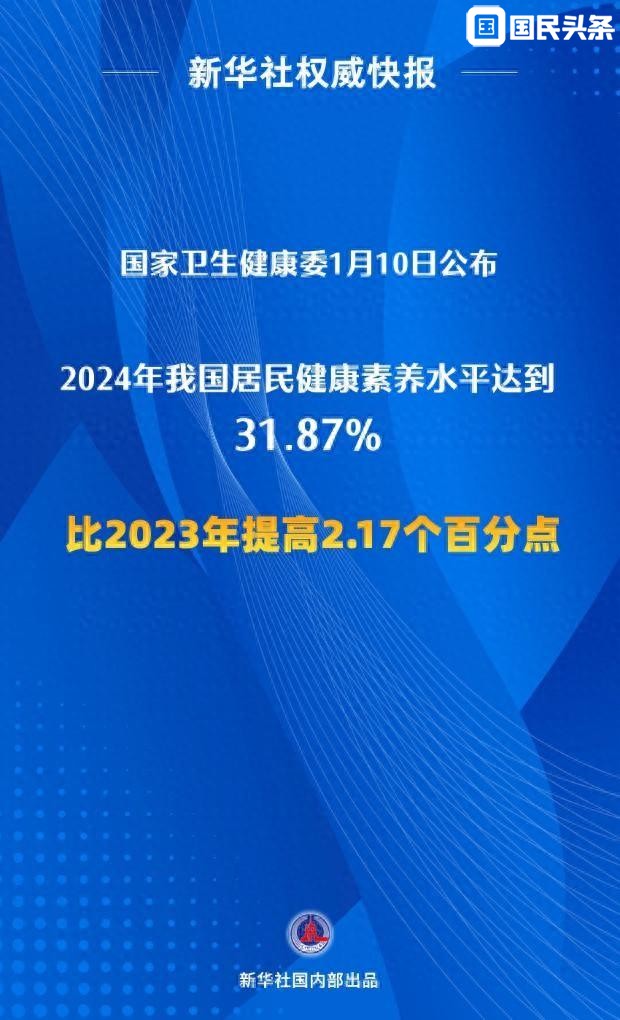 2024年全国居民健康素养水平达到31.87%