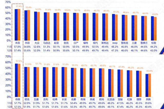 两个2024年《汽车保值率排行榜》，你相信哪个？
