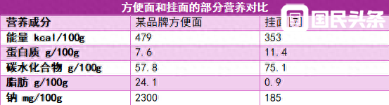 这些家长以为的“垃圾食品” 吃对了也可以很健康