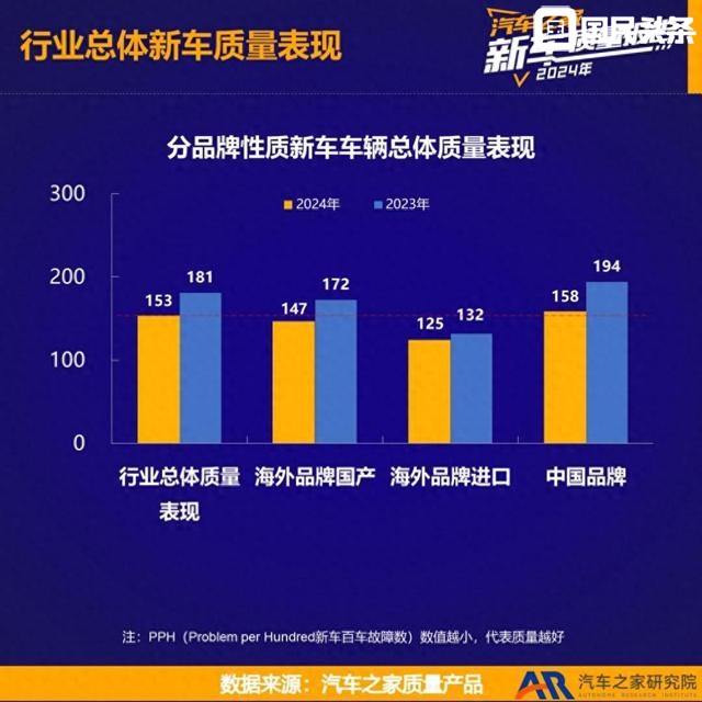 汽车之家发布《2024年度乘用车新车质量报告》